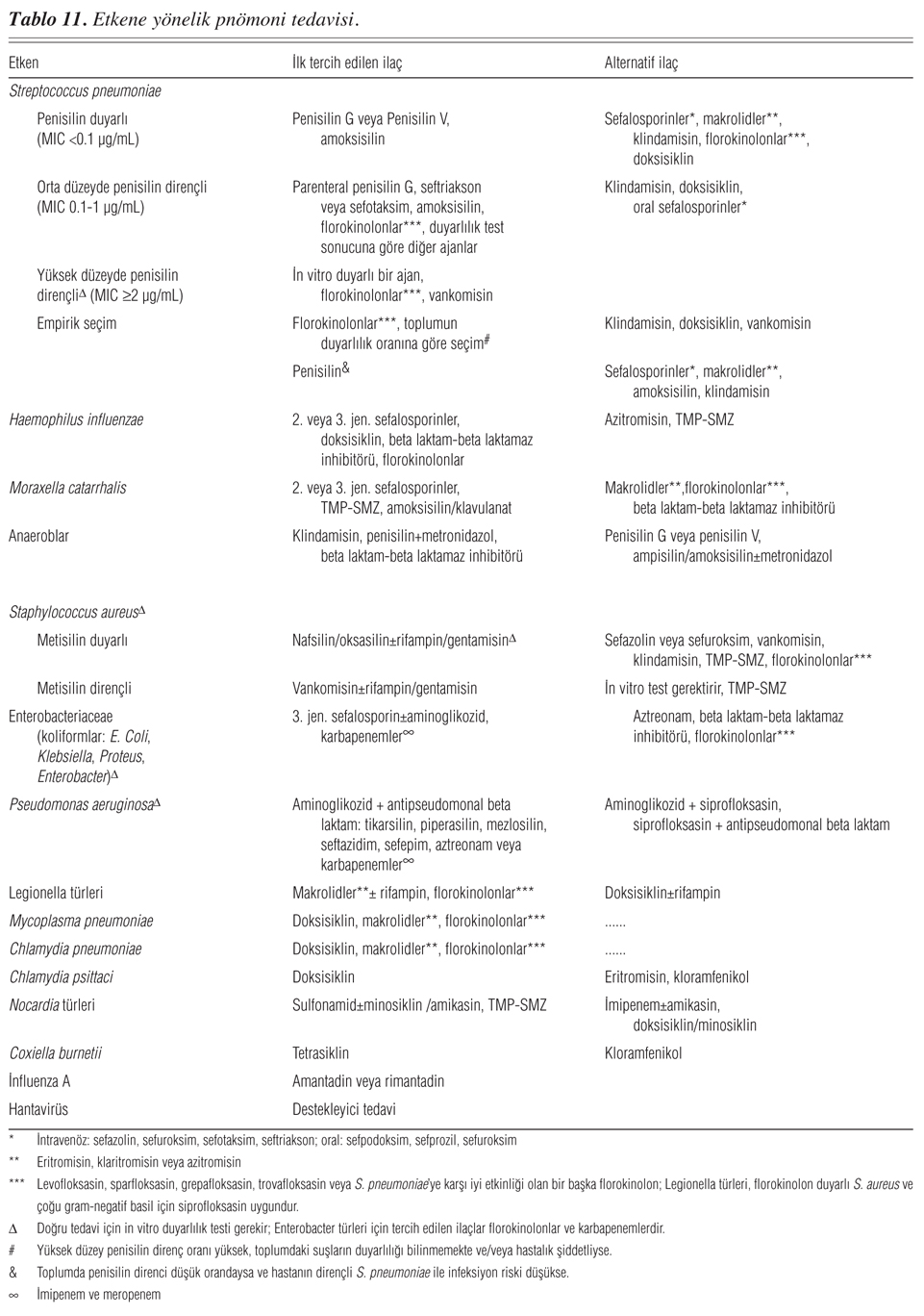Pnömoni için antibiyotikler ana tedavidir Pnömoni için antibiyotikler ana tedavidir