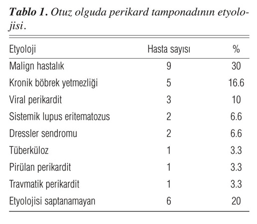 Demirtaşın tutukluluğunun devamına hükmedildi Demirtaşın tutukluluğunun devamına hükmedildi
