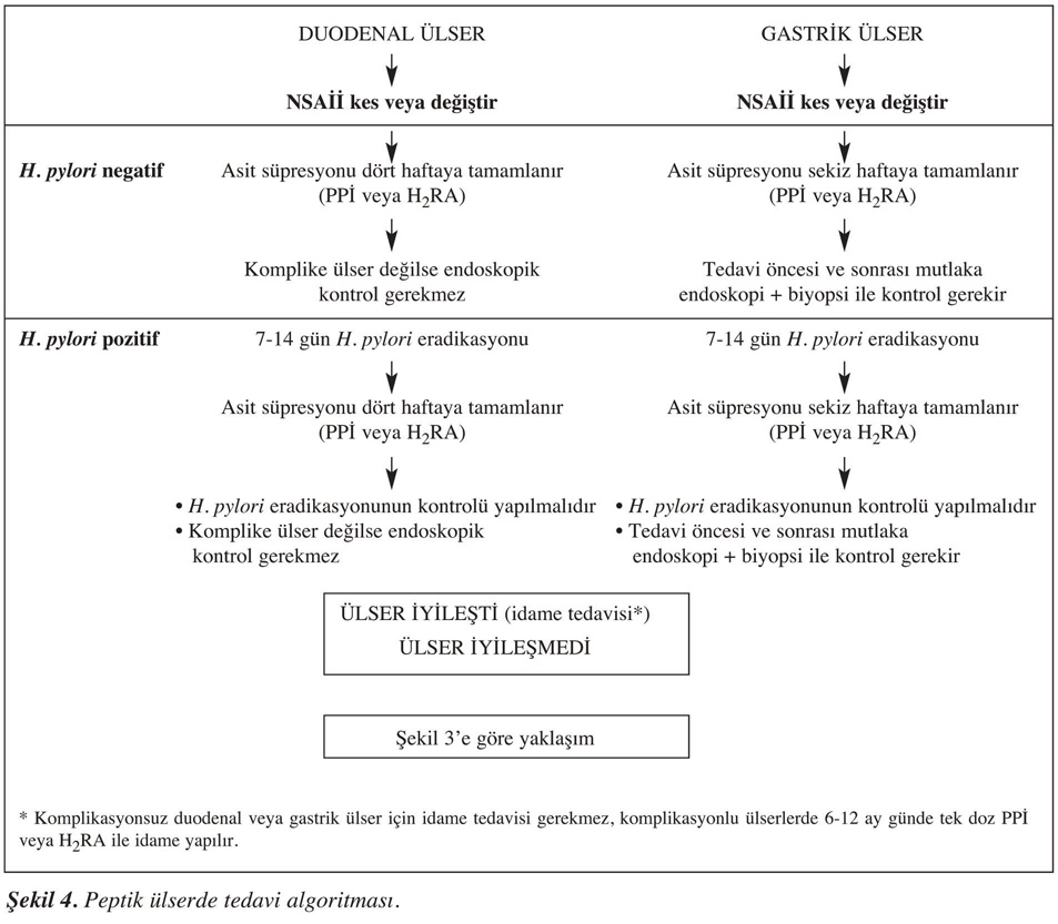 Erozif antral gastrit: nedenler ve tedavi Erozif antral gastrit: nedenler ve tedavi