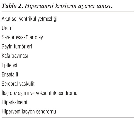 Hipertansiyon yoksunluk sendromu