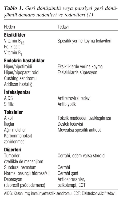 Yüksek Tansiyon ve Demans Arasında Bir Bağlantı Olabilir