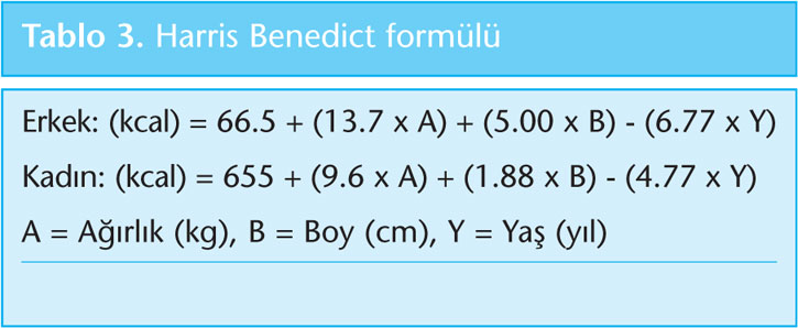 Bazal metabolizmanın hesaplanması için Harris-Benedict formülü Bazal metabolizmanın hesaplanması için Harris-Benedict formülü