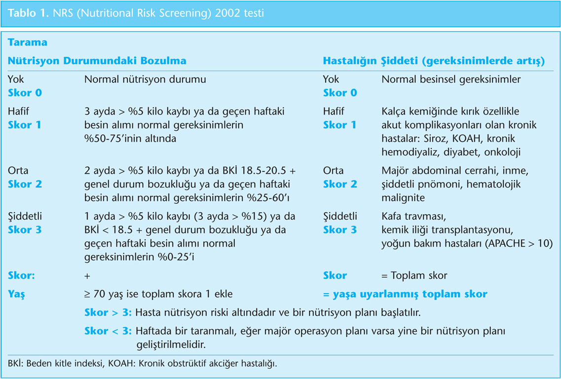 Enteral Beslenme ve Parenteral Beslenmenin Farkları Enteral Beslenme ve Parenteral Beslenmenin Farkları