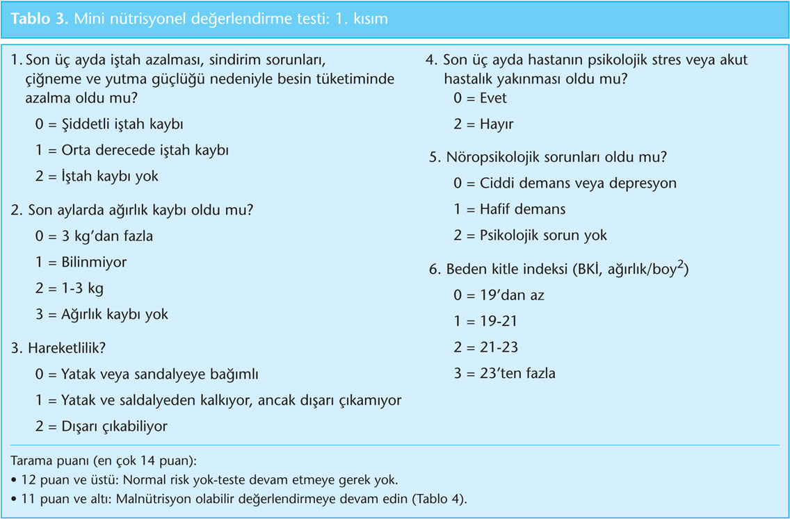 Karaciğer Hastalarında Beslenme Nasıl Olmalı Karaciğer Hastalarında Beslenme Nasıl Olmalı