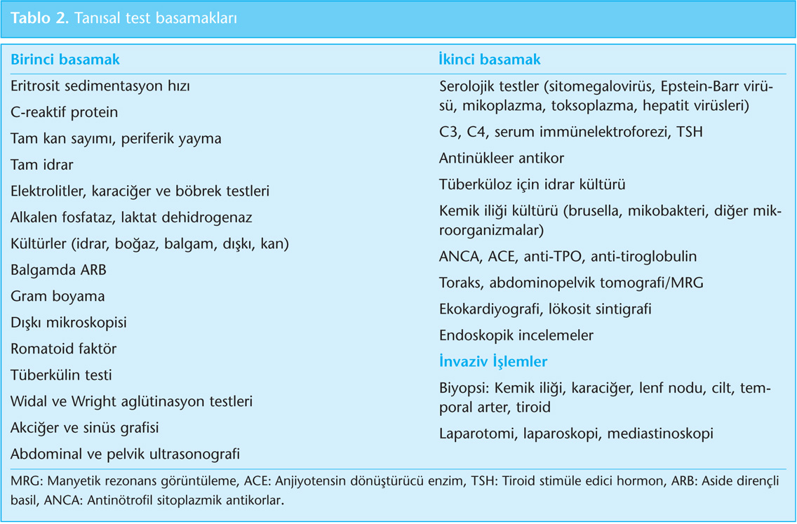 Wegener granülomatozu - nedenleri, belirtileri, tedavisi Wegener granülomatozu - nedenleri, belirtileri, tedavisi