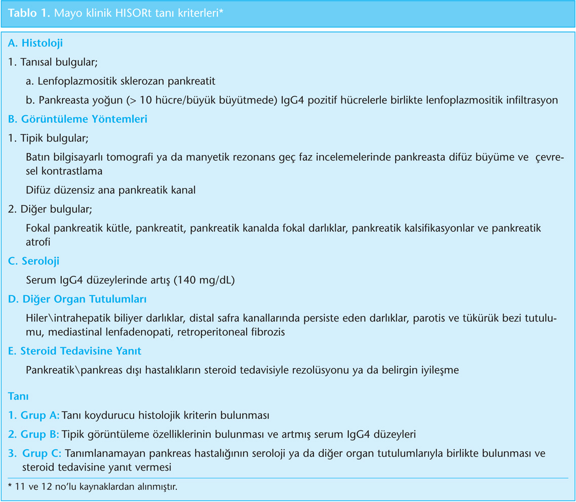 Pankreatit nedir Hastalığın belirtisi Pankreatit nedir Hastalığın belirtisi