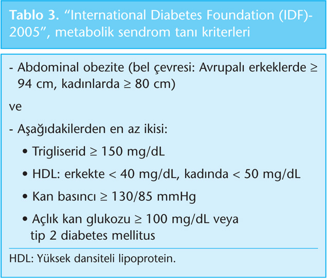 metabolik sendrom ve hipertansiyon