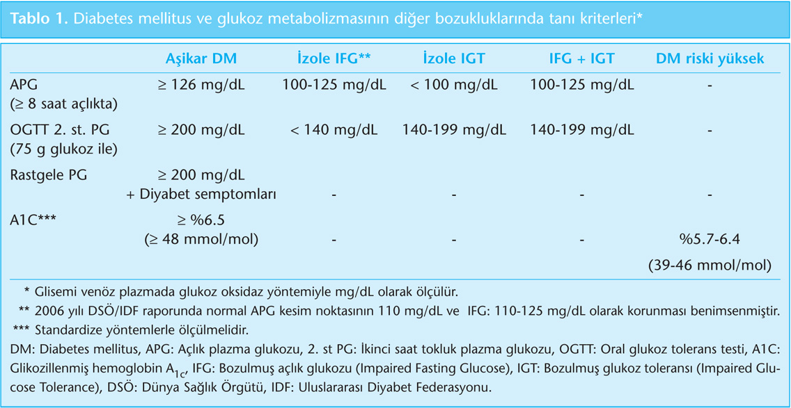 Diabetes mellitusta hipertansiyonun geleneksel tedavisi karanlığın kalbi sembolleri sağlık makaleleri