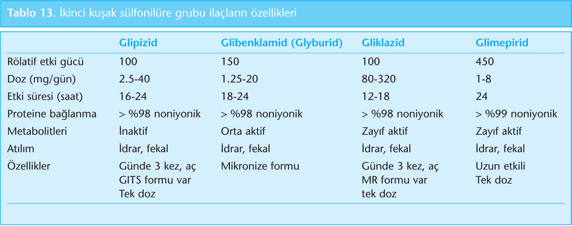 2. evre hipertansiyon için uygunlar mı?