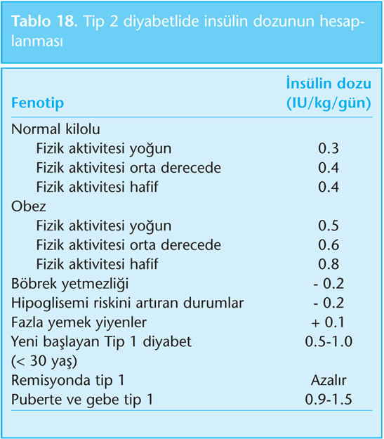 2 derece hipertansiyon ve diyabet