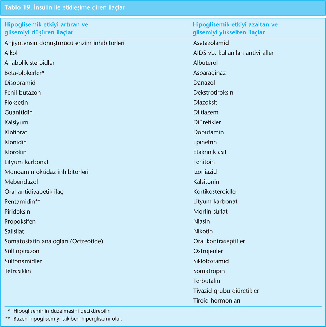 Diabetes mellitus ile komplike hipertansiyon ,Diabetes insipidus, makaleler